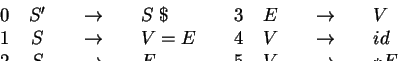 \begin{displaymath}\begin{array}{c@{\quad}c@{\qquad\rightarrow\qquad}l@{\qquad}c...
...& E\; \$ & & E & T \\
& E & T + E & & T & id \\
\end{array}\end{displaymath}