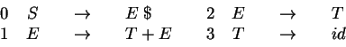 \begin{displaymath}\begin{array}{c\vert ccc\vert ccccc\vert}
& \multicolumn{3}{...
...} & \; \$ & reduce\\
{}_1E{}_2 & \; \$ & accept\\ \end{array}\end{displaymath}