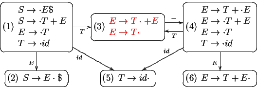 \begin{displaymath}\begin{array}{c\vert c@{\quad}c@{\quad}c@{\quad}\vert c@{\qua...
...5 & r3& r3& r3 & & \\
6 & r1& r1& r1 & & \\ \hline
\end{array}\end{displaymath}