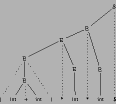 \begin{displaymath}\includegraphics[height=10em]{concreteabs0.ps}\end{displaymath}