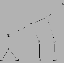 \begin{displaymath}\includegraphics[height=10em]{concreteabs1.ps}\end{displaymath}