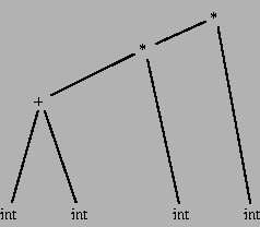 \begin{displaymath}\includegraphics[height=10em]{concreteabs2.ps}\end{displaymath}