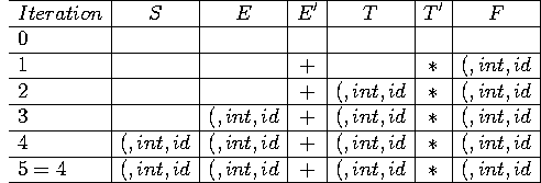 displaymath751