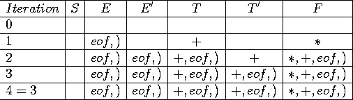 displaymath755