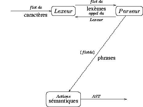 displaymath401