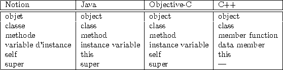 tabular49