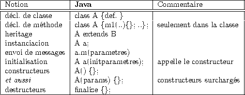 tabular65