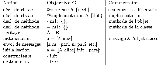 tabular71