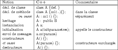 tabular76