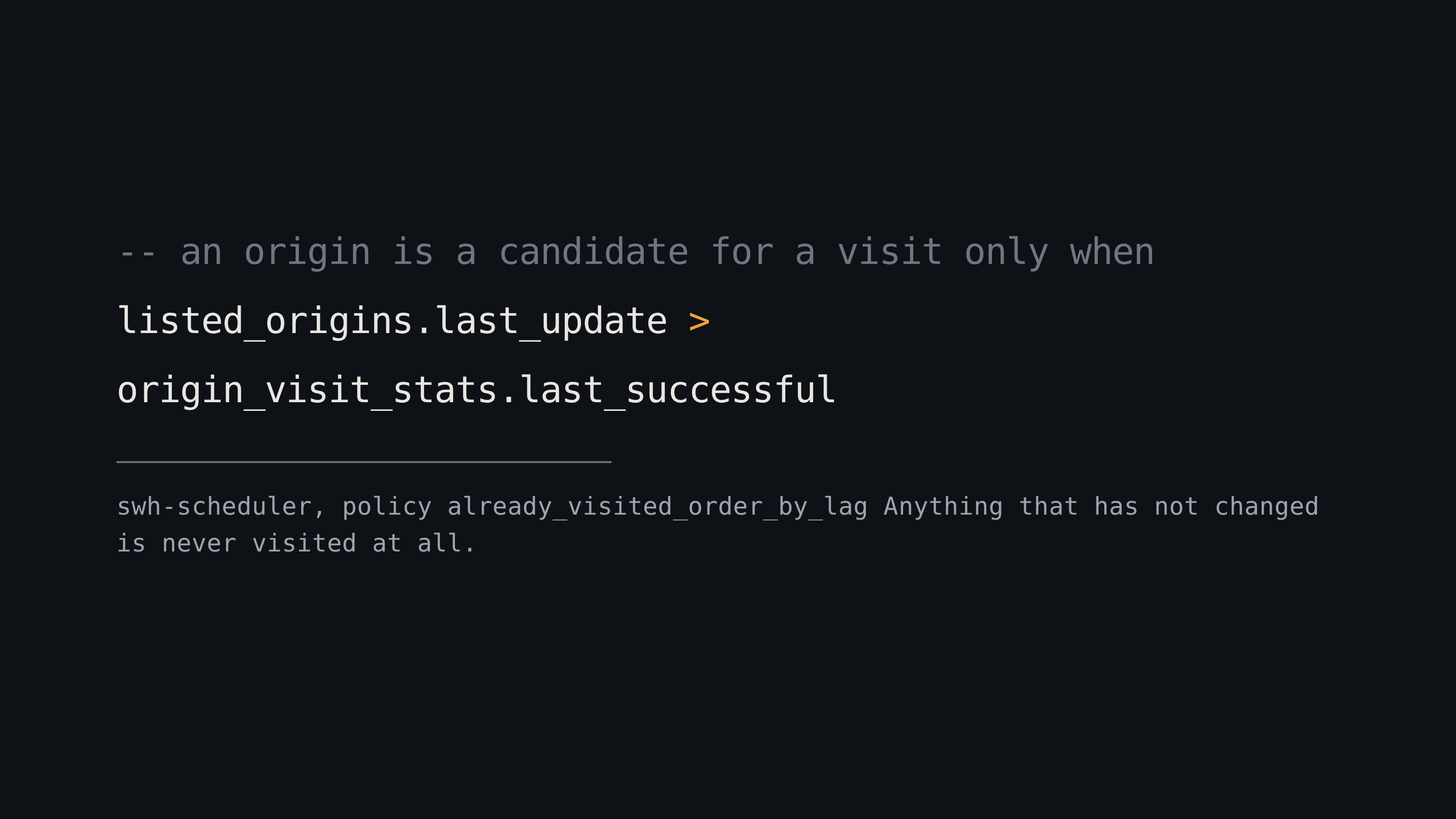 One line of SQL from the Software Heritage scheduler: origins are candidates only when the forge's recorded last update is later than our last successful visit.
